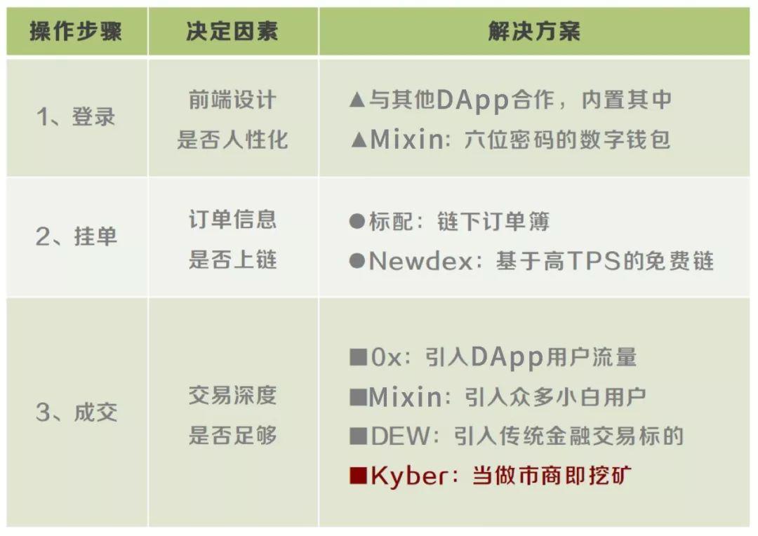 imToken解析，投资人最常用的钱包揭秘