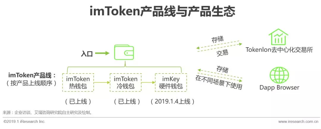 解析imToken钱包密码保护机制详解