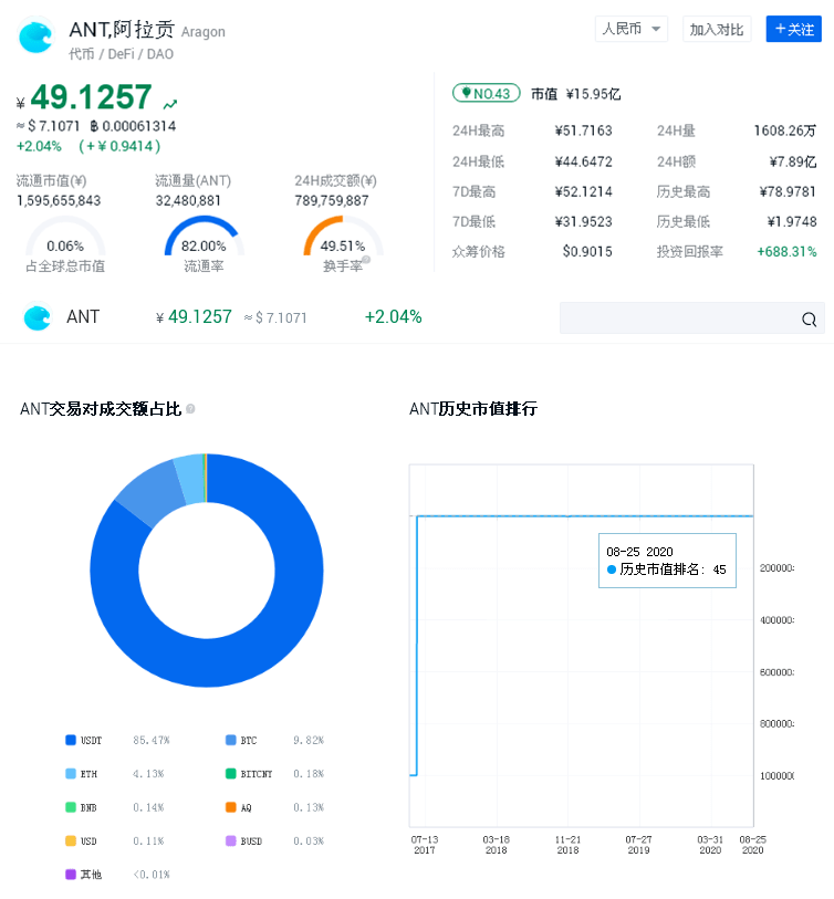 ImToken钱包参与DAO治理的指南
