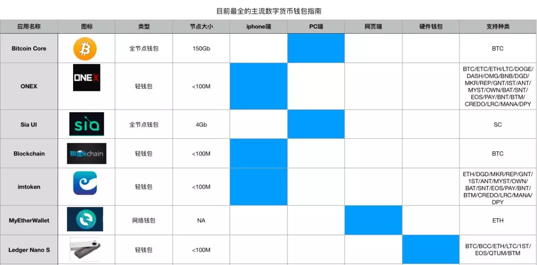 ImToken钱包参与区块链游戏的完整流程指南