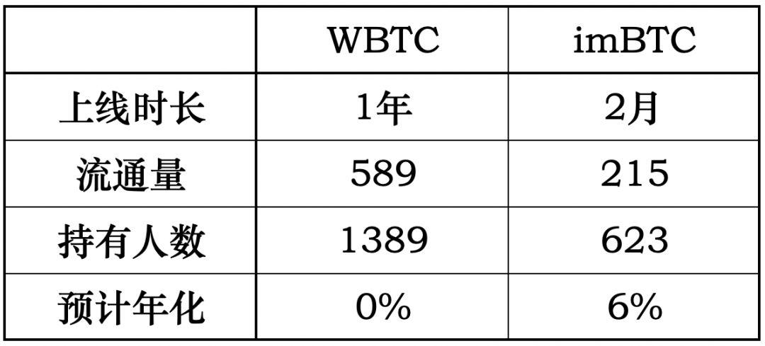 ImToken钱包跨链桥操作体验教程
