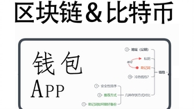 如何通过imToken钱包实现链上资产理财增值策略