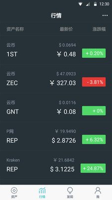 ImToken钱包链上数据分析功能全面解析