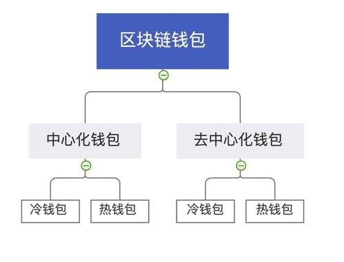 区块链钱包入口革命，生态重构与用户崛起