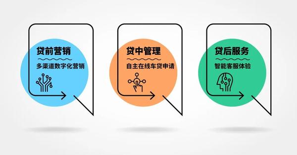 数字金融时代钱包服务差异化，核心竞争力破局密钥