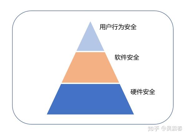 钱包安全立体防御升级，物理防护与数字堡垒双维构建指南
