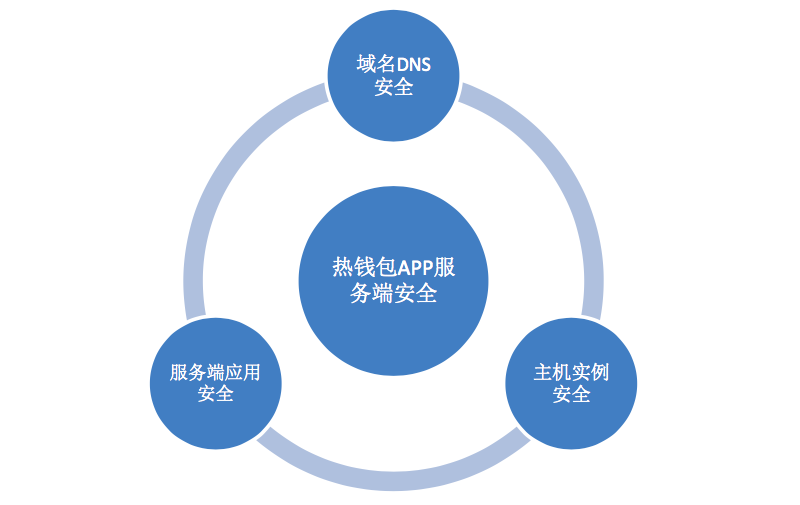 数字时代钱包安全痛点剖析与破局之道
