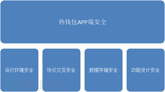 钱包安全困局，技术、人性与监管的三角博弈深度剖析