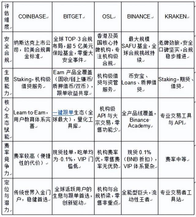 2026年虚拟币钱包推荐，安全智能生态融合的未来首选