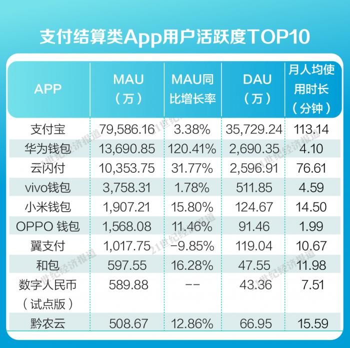 2024数字支付新势力崛起，钱包用户增长最快榜单深度解析
