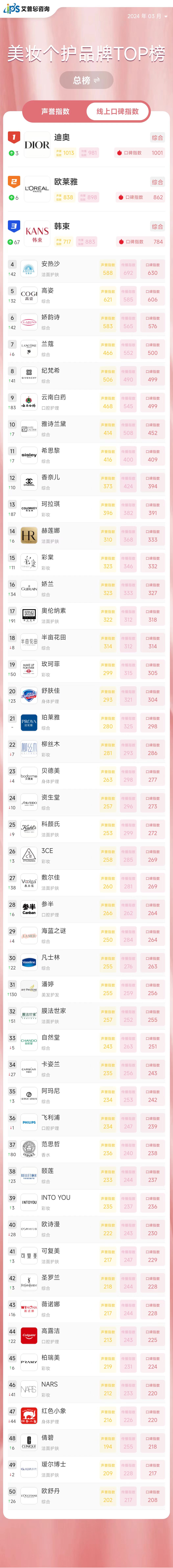 数字钱包用户口碑排名，市场格局解析与未来趋势洞察
