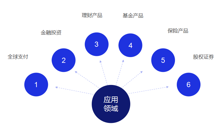 数字钱包生态完整度全链路透视，技术架构与用户价值的多维解析