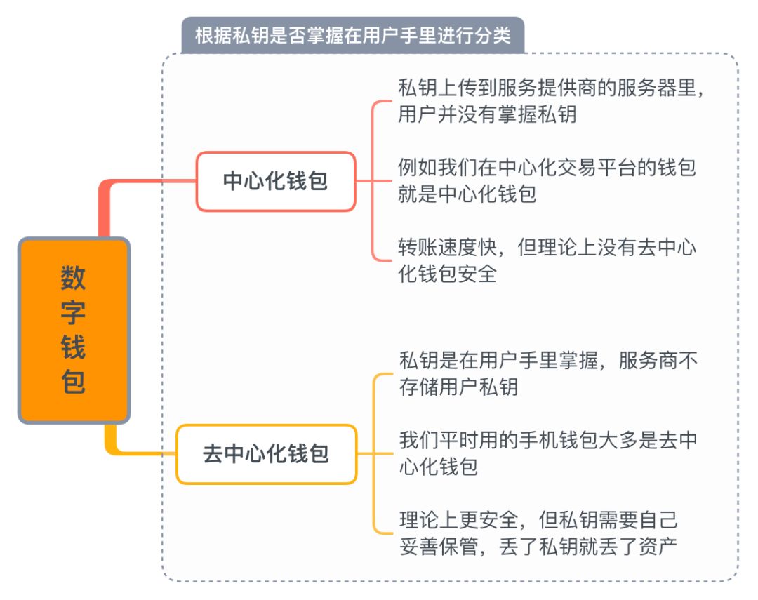 解码钱包资产评测，构建安全高效财富管理新范式