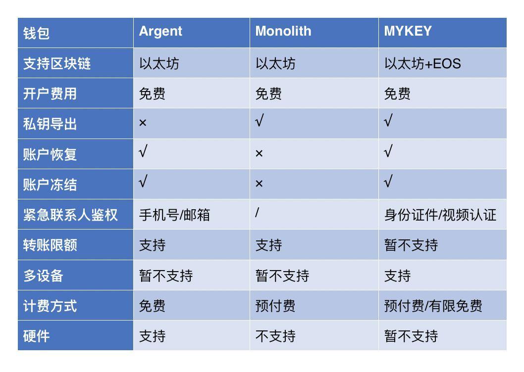 场景适配指南，解锁不同生活场景下的最佳钱包选择