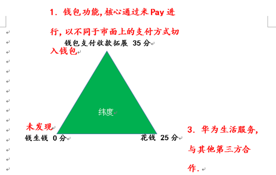数字钱包安全便捷特性全解析，未来支付解决方案新标杆
