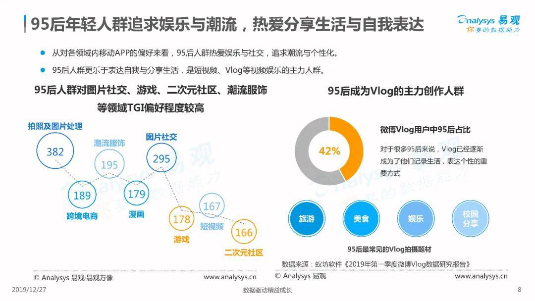 数字浪潮下年轻群体重构钱包用户结构版图