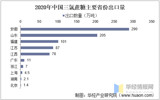 数字资产生态革命，钱包与NFT交互数据增长的新坐标