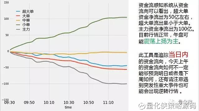 资金流向晴雨表，钱包动向解码市场情绪微变