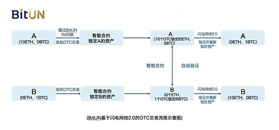 钱包跨链交易量首破关键节点，区块链生态融合里程碑达成
