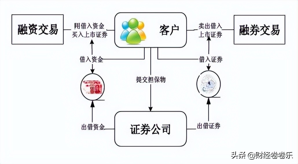 数字资产时代钱包与交易所资金流动关系深度解析
