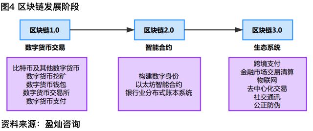 数字钱包使用趋势驱动区块链生态发展的多维影响与未来路径