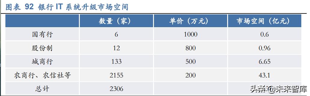 钱包赛道竞争本质，技术、生态与用户需求的三维博弈
