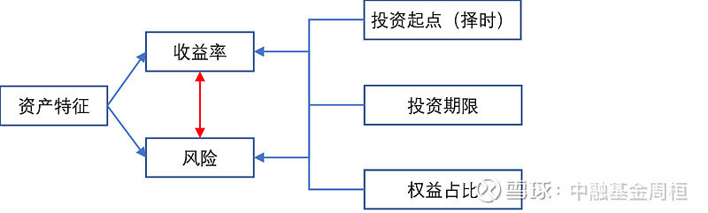 科学钱包资产管理策略，财务健康的系统性实现路径